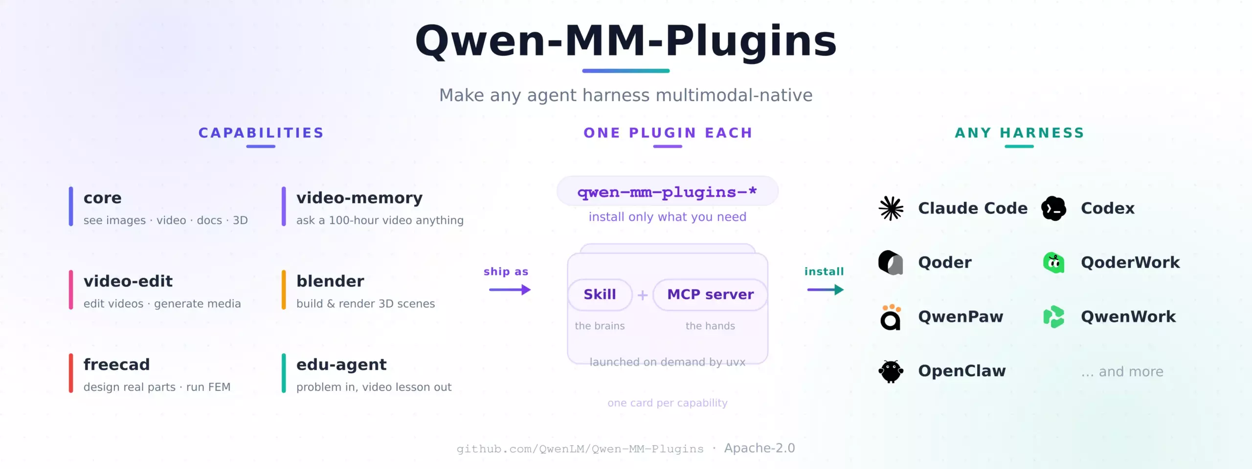 Read more about the article Qwen выпустила плагины Qwen-MM для мультимодальных ИИ-агентов