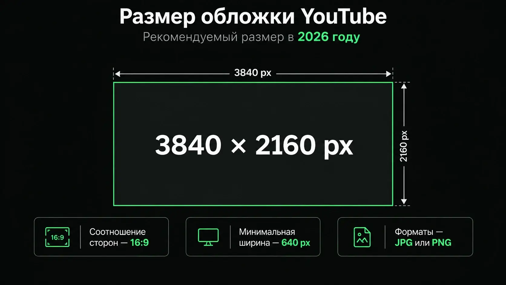 Read more about the article Гайд по размерам для YouTube: шапка канала, обложка видео, Shorts, аватар, лого