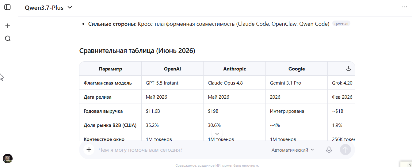 Read more about the article Сверхработоспособный Qwen 3.7 Max. Китайский ИИ, который трудится 35 часов без остановки